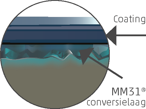 Voorbeeld van coating en conversielaag