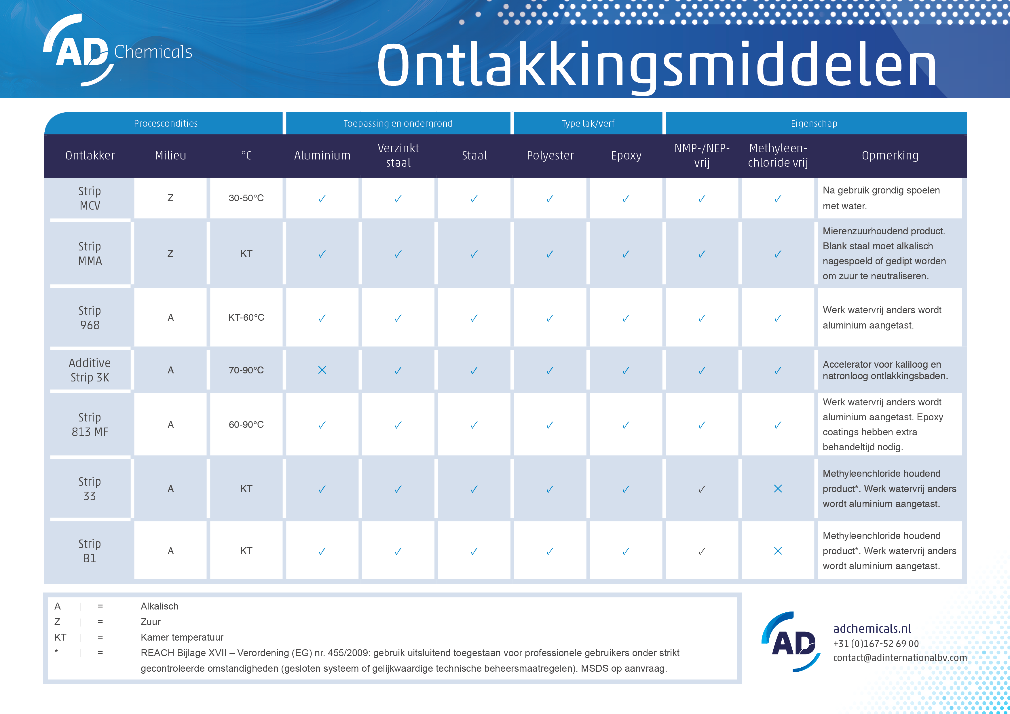 Ontlakkingsmiddelen