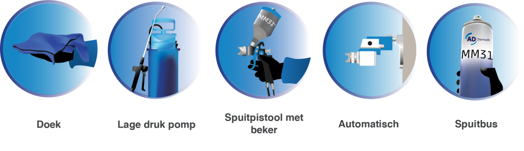 Toepassingsmogelijkheden MM31®