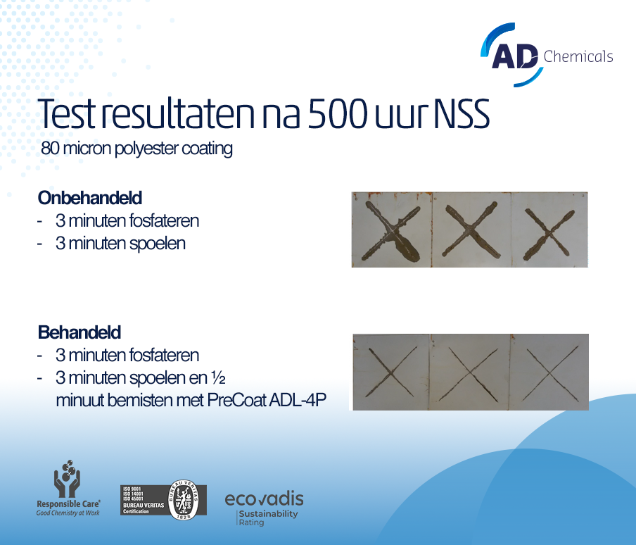 ADL 4P testresultaten