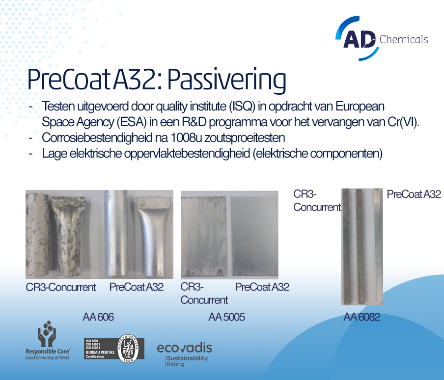 Precoat a32 passivering