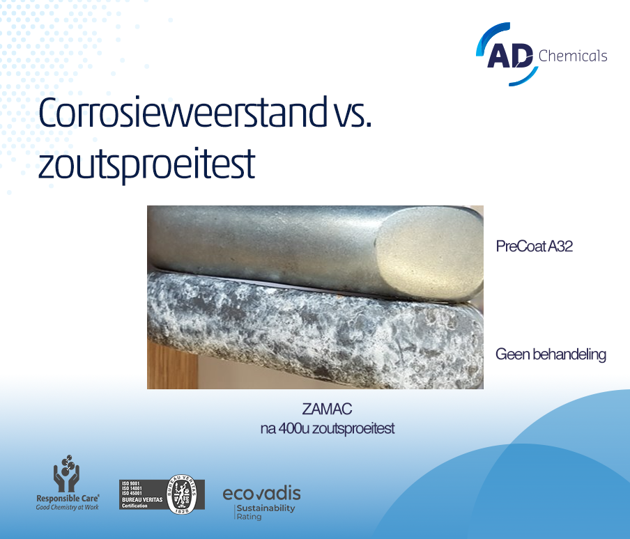 corrosieweerstand