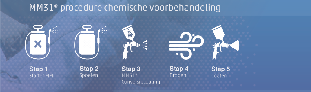 Chemische voorbehandeling
